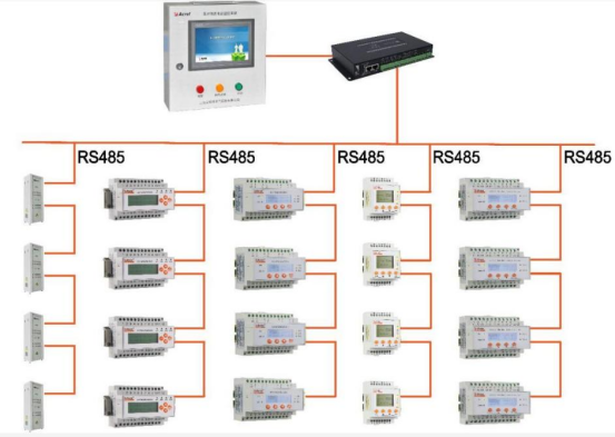 淺談安科瑞<a class=