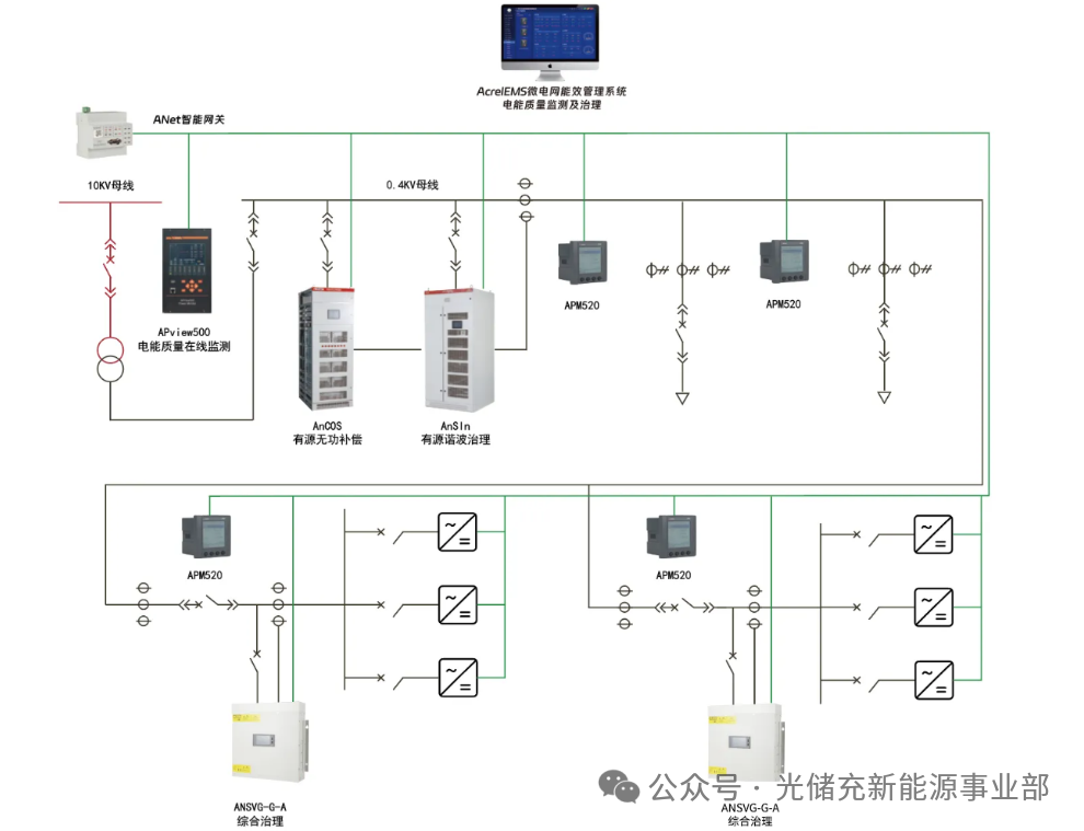 光伏电站效率低、电费高还影响电网?安科瑞电能质量治理方案为您解忧