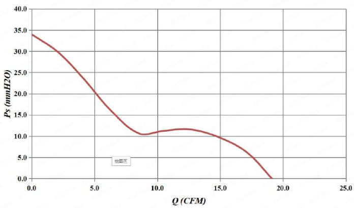 制氧机发热困扰？散热风扇&ldquo;出手&rdquo; 供氧&ldquo;冷静&rdquo;无忧
