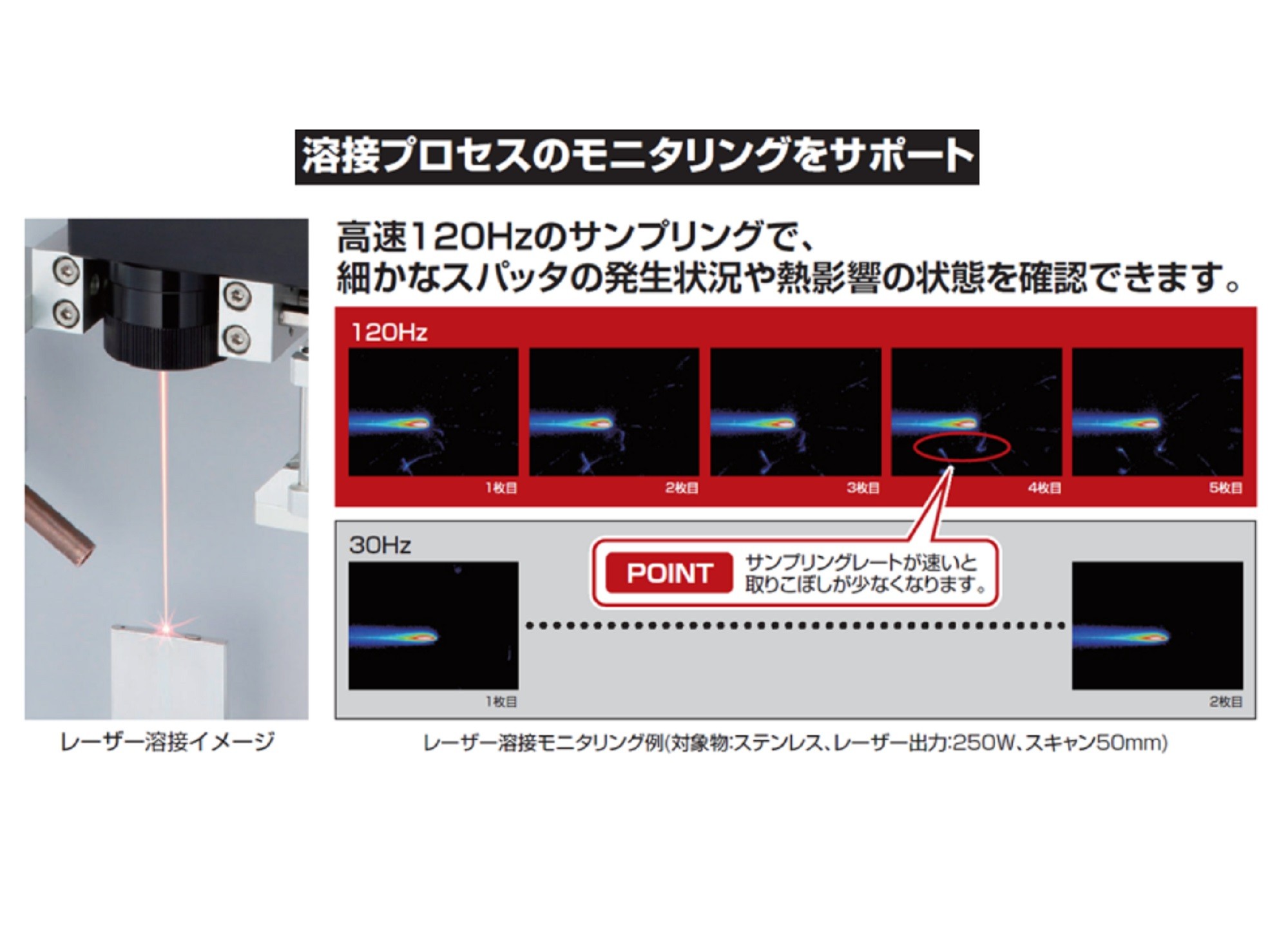 日本GEAR红外热像仪 型号:R550Pro-D库号：M411562