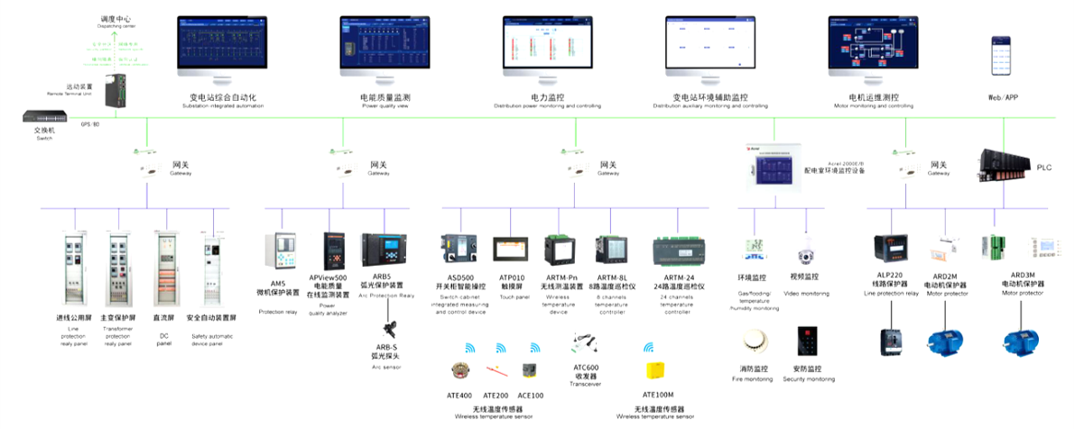中國石油和化工勘察設計協會電氣設計專業委員會年度工作會議