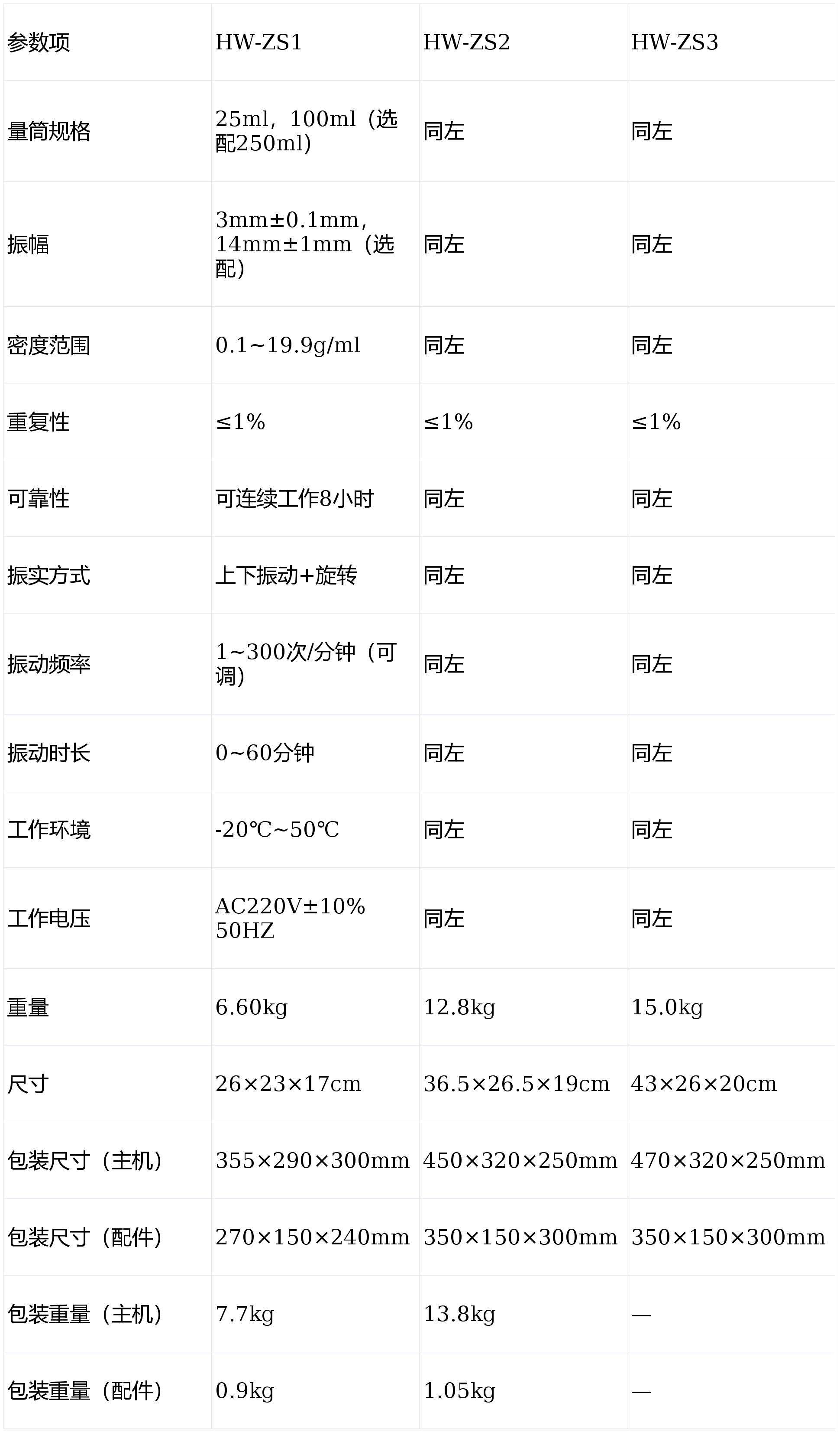 宏微智造振實密度儀產品知識圖譜報告書
