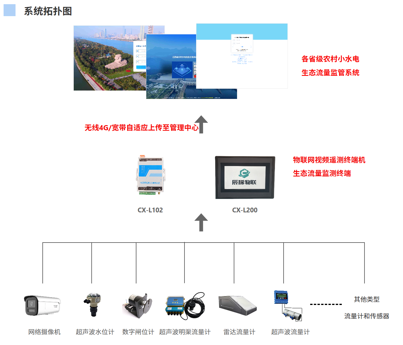 小水電站生態下泄流量在線監測系統解決方案