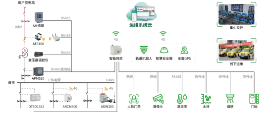 已过滤：AI赋能，让电力运维从“看见
