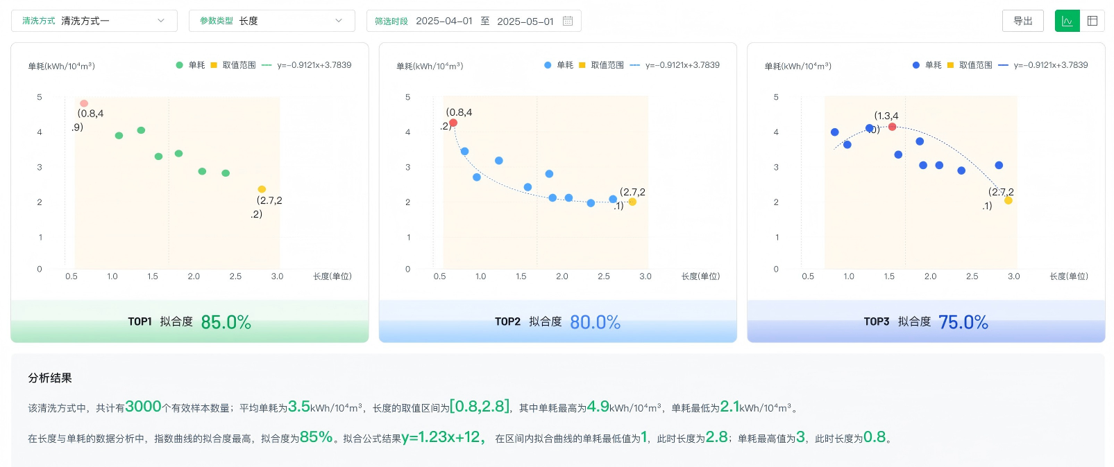批次能效分析：让连续型生产企业每个能源消耗都“说得清、管得住