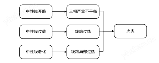 商业广场用中性线安防保护器
