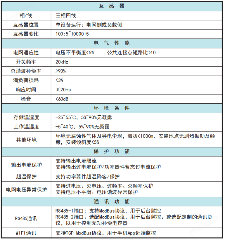 带过压保护的中性线安防保护器
