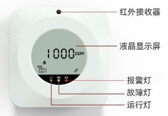 液晶氣體變送器