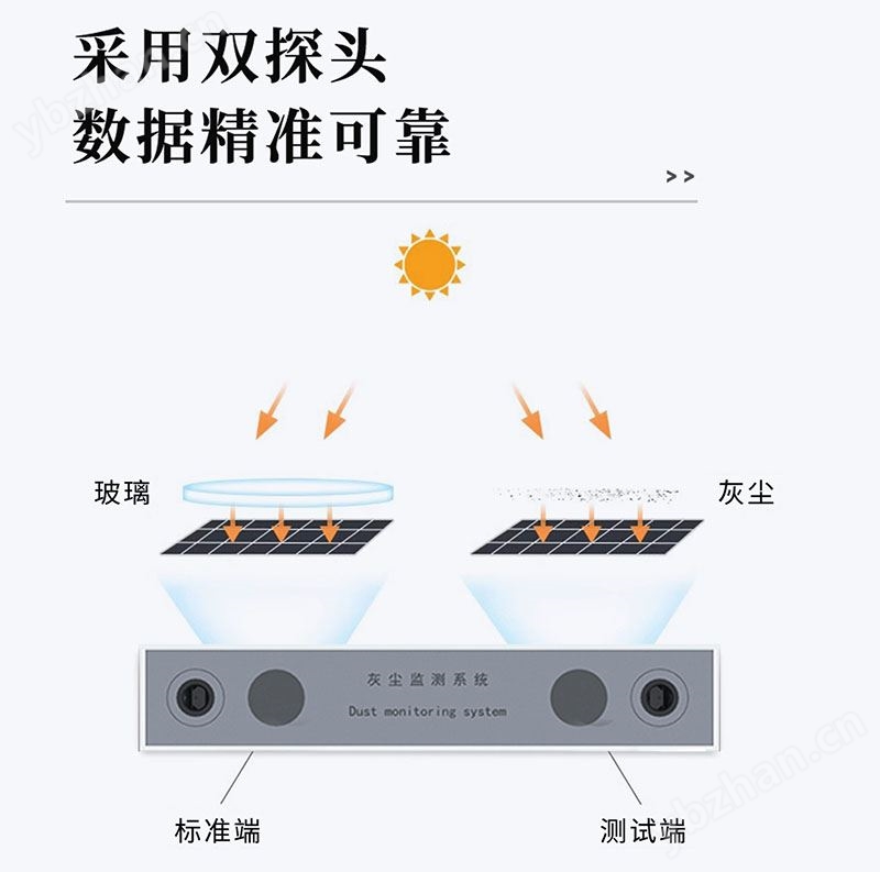 光伏電站灰塵監(jiān)測(cè)系統(tǒng)