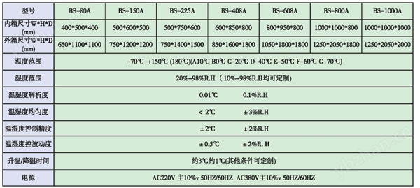 可程式恒溫恒濕試驗箱