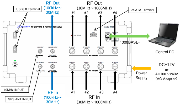 QQ_1772073868769.png 4422A多通道射頻錄制回放儀