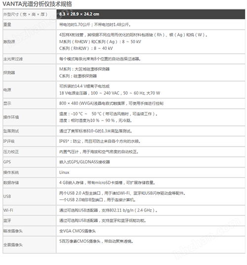 手持式刑侦光谱分析仪便携式XRF检测仪