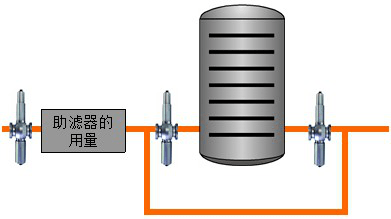 過濾設備在線控制 過濾設備在線控制